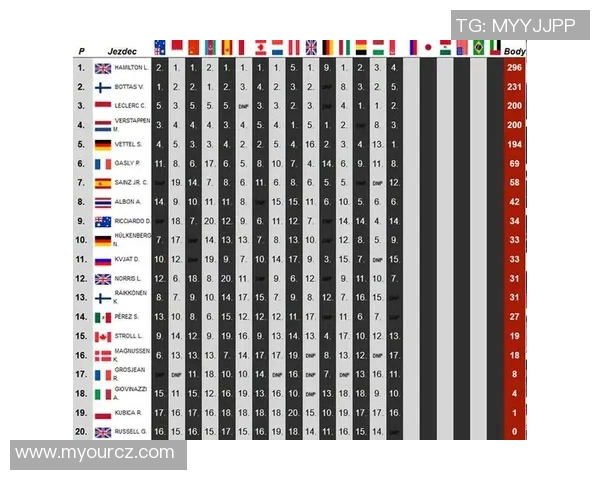 F1赛事积分榜及车队排名最新动态分析与预测