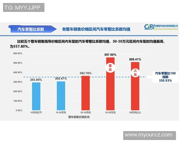 五年对比：独行侠数据全面进化！