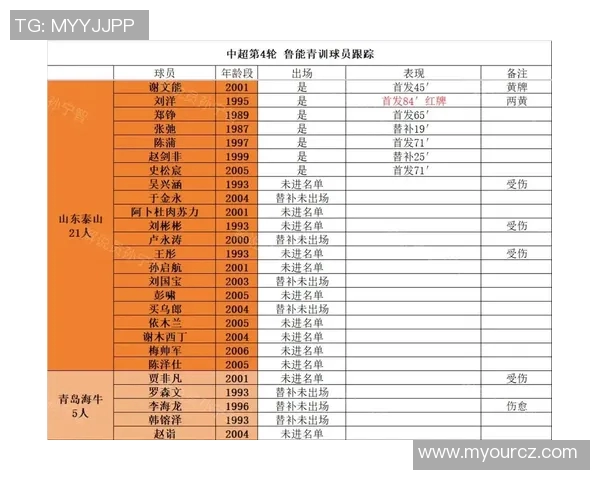 技术统计：中超近5场表现一览