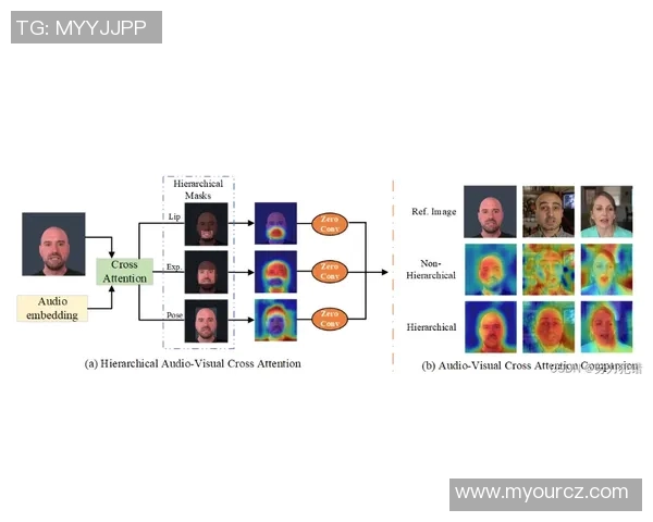NBA 球队间技战术风格相克模型与赛果预测系统 NBA 球队间技战术风格相克模型与赛果预测系统