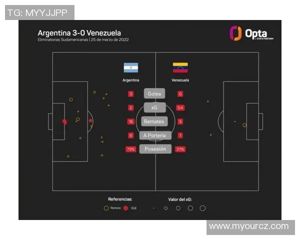 足球比赛控球率与射门次数技术统计分析