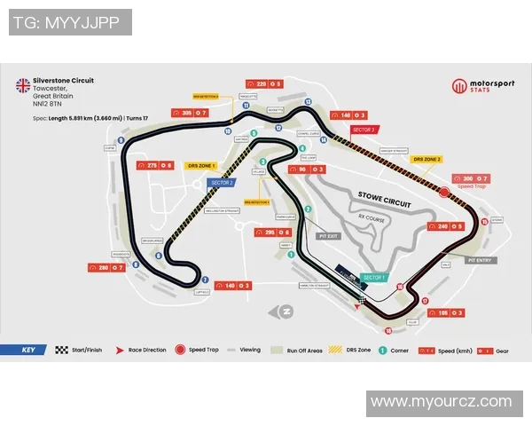 F1赛道天气变化对比赛策略的影响