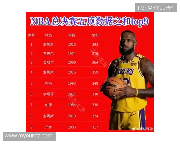 NBA球员赛季得分与助攻数据分析
