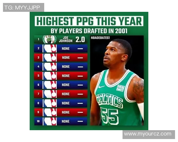 赛后评分出炉:选秀成最大亮点! 赛后评分出炉:选秀成最大亮点!