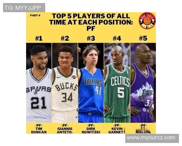 NBA 球员个人荣誉与团队冠军之间的权衡趋势研究