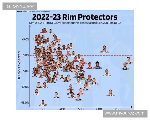 NBA赛季助攻榜及防守效率分析 NBA赛季助攻榜及防守效率分析